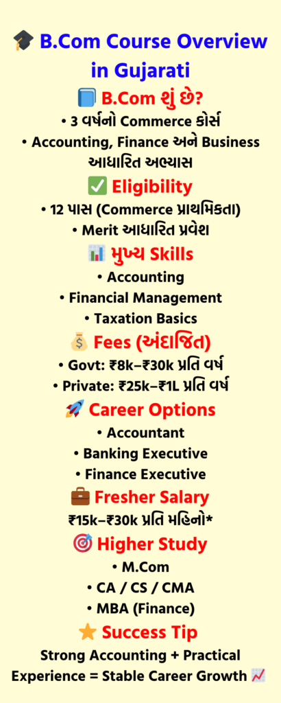 B.Com Course Overview in Gujarati