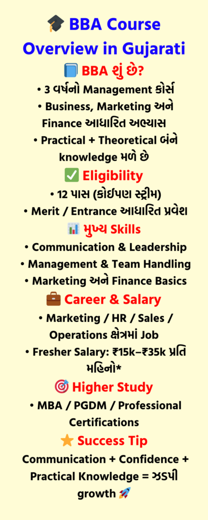 BBA Course Overview in Gujarati