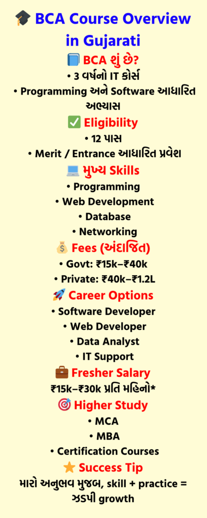 BCA Course Overview in Gujarati