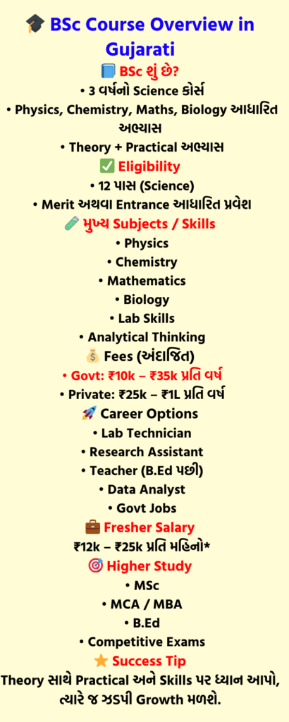 BSc Course Overview in Gujarati
