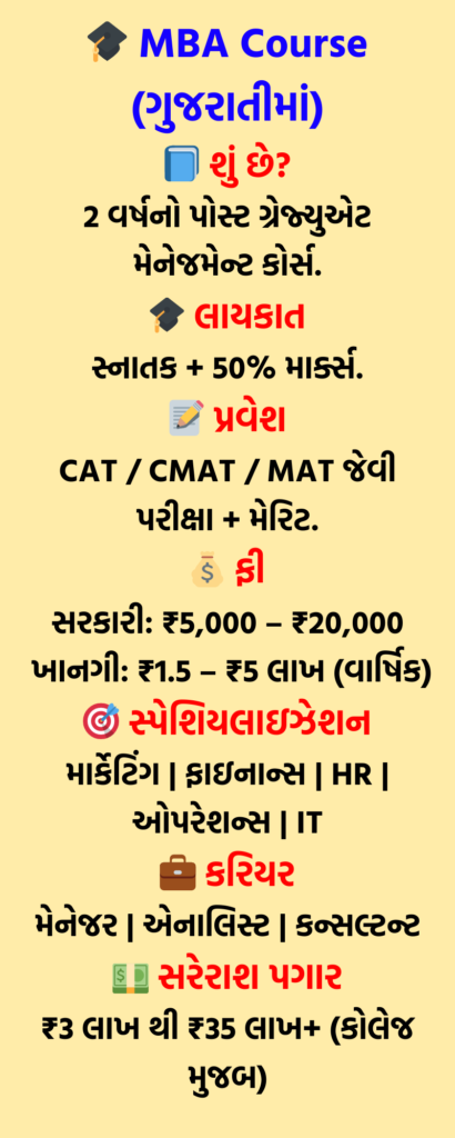 MBA Course Overview in Gujarati