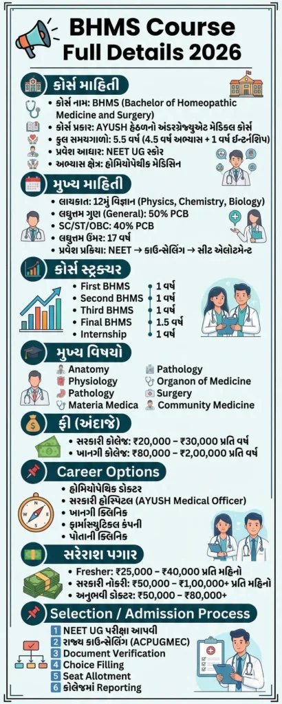 BHMS Course Full Details Overview Infographics in Gujarati