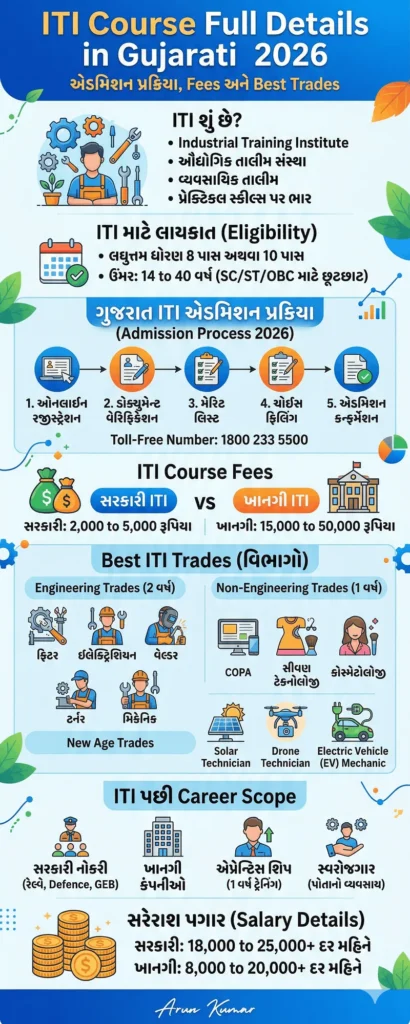 ITI Course Full Details Overview in Gujarati