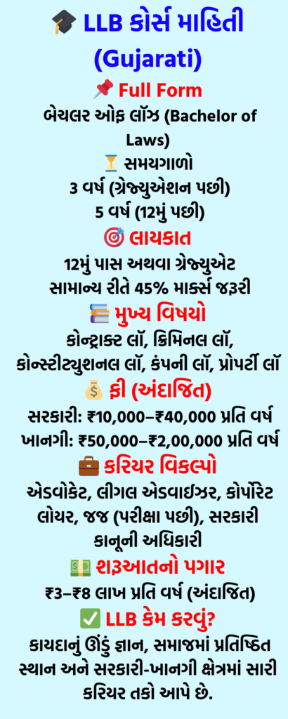 LLB Course Overview in Gujarati